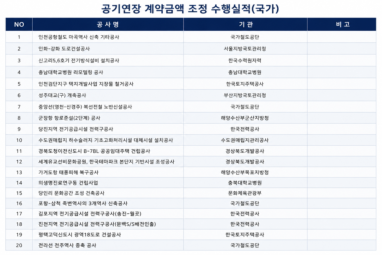 공기연장 실적11.png