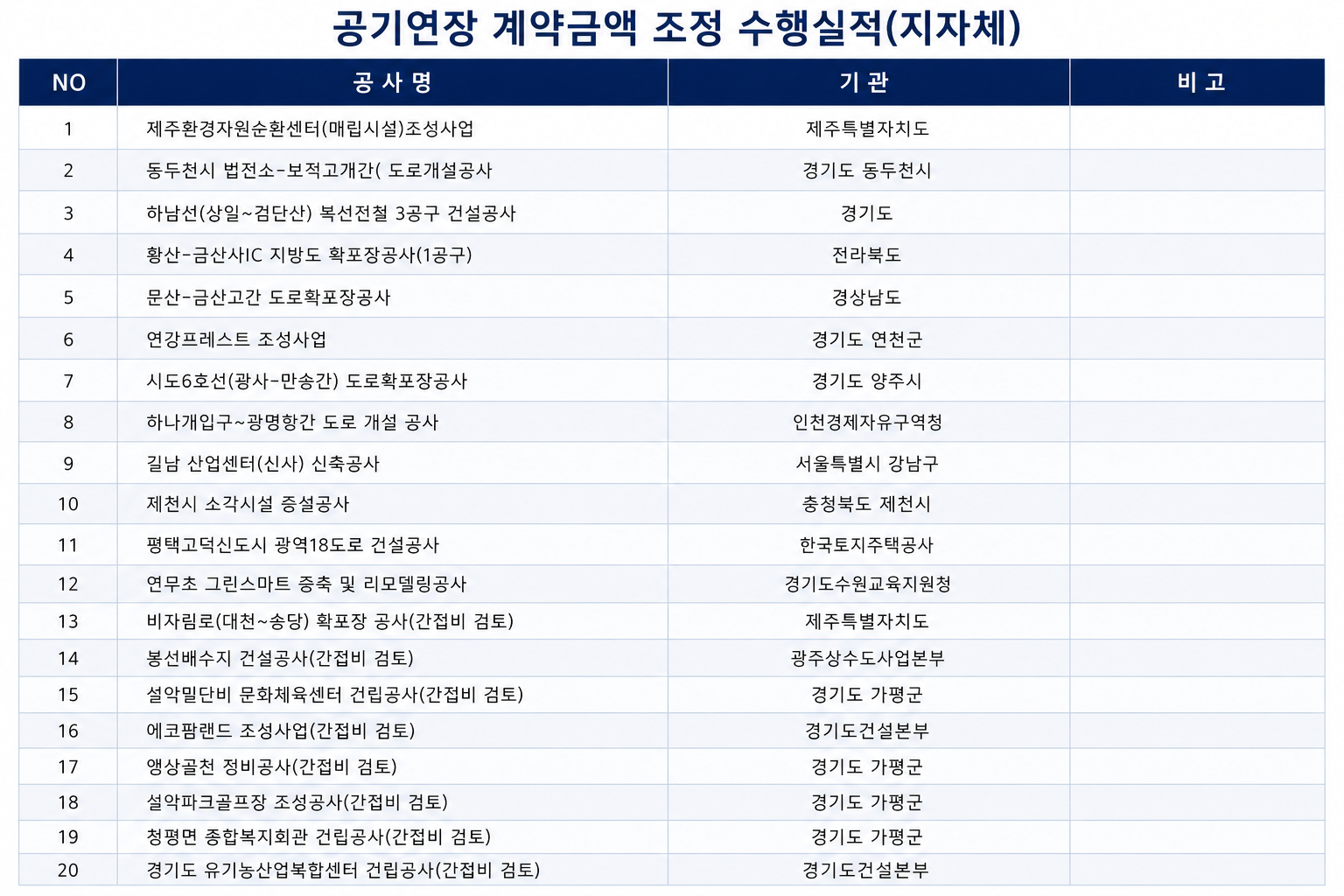공기연장 실적22.png