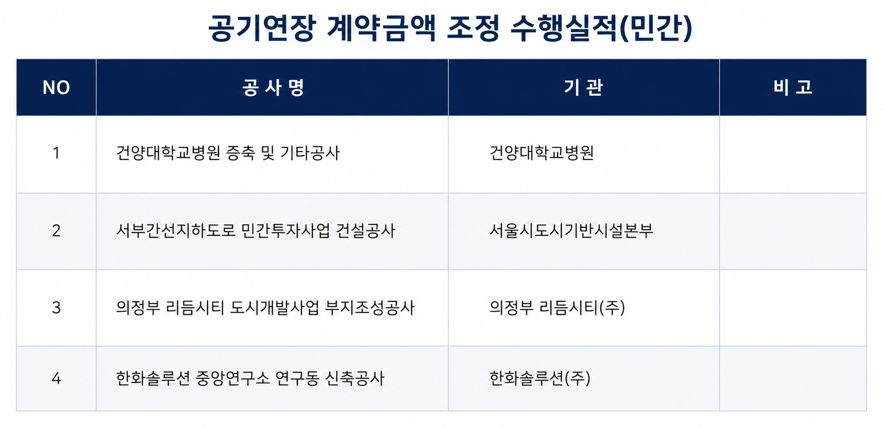 공기연장 실적33.png
